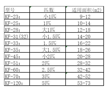 聊城空调维修