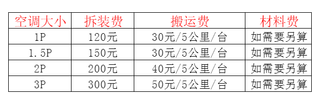 聊城空调移机及费用电话在哪里找